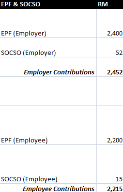 Malaysian Bonus Tax Calculations Mypf My