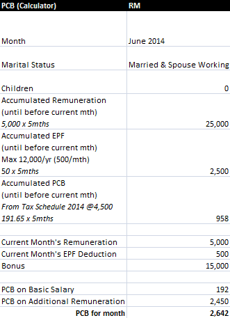 Malaysian Bonus Tax Calculations Mypf My