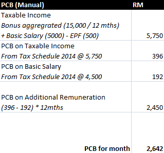 Tax calculator on sale with bonus