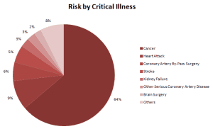 risk-by-ci