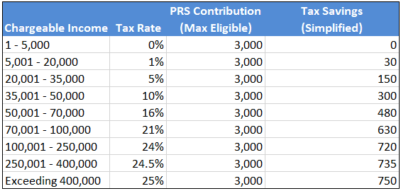 prs-malaysia-tax-relief-malaykufa