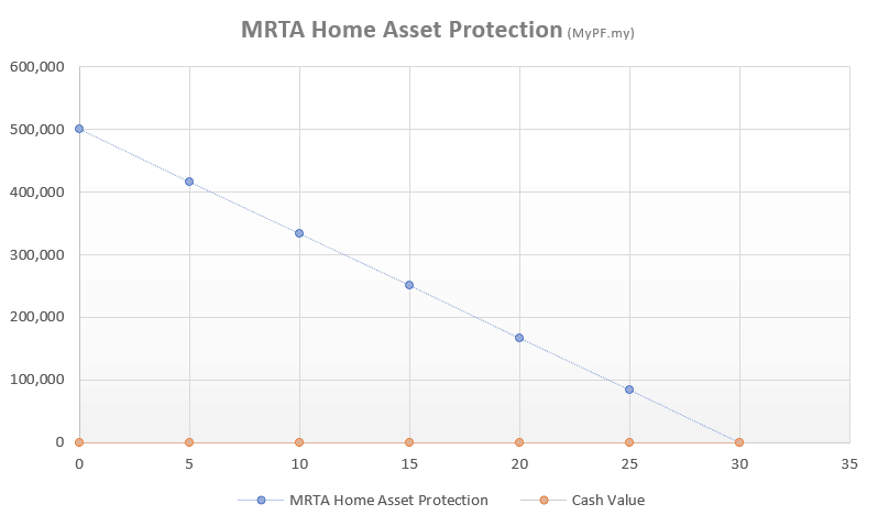 Olta Osansex - MRTA vs MLTA and How Much Coverage is Needed? â€“ MyPF.my