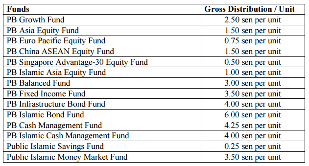 Mutual dividend 2021 public The 50