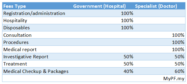 Hospital Putrajaya