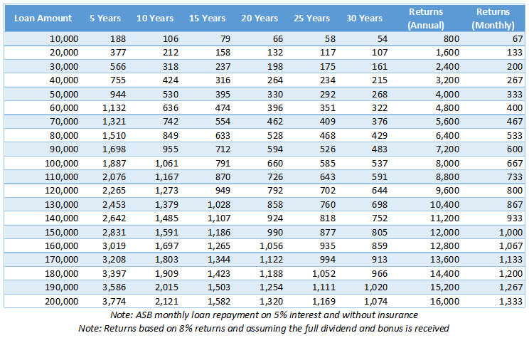 Asb term deposit rates new zealand