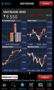 Rakuten Trade New Low Cost Online Brokerage Mypf My