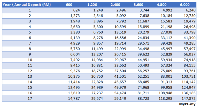 should-you-invest-in-sspn-mypf-my