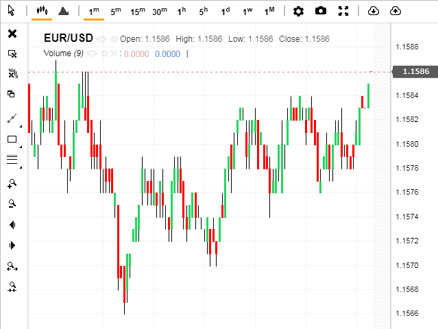 Time malaysia 2021 open forex market Bursa Malaysia