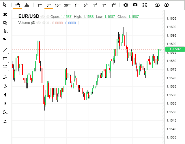 Time malaysia 2021 open forex market Binary options