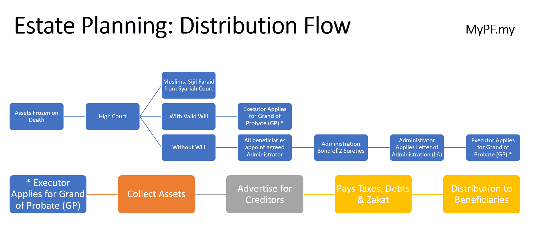 estate planning process - www.travelspacesafaris.com.