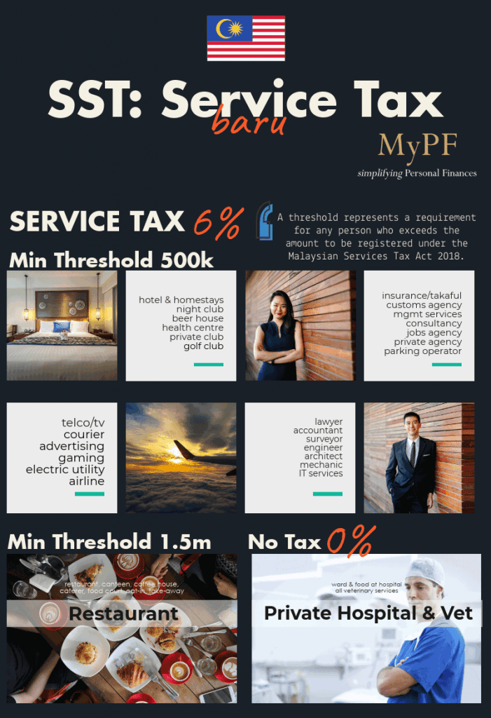 sst-service-tax-malaysia-1-mypf - MyPF.my