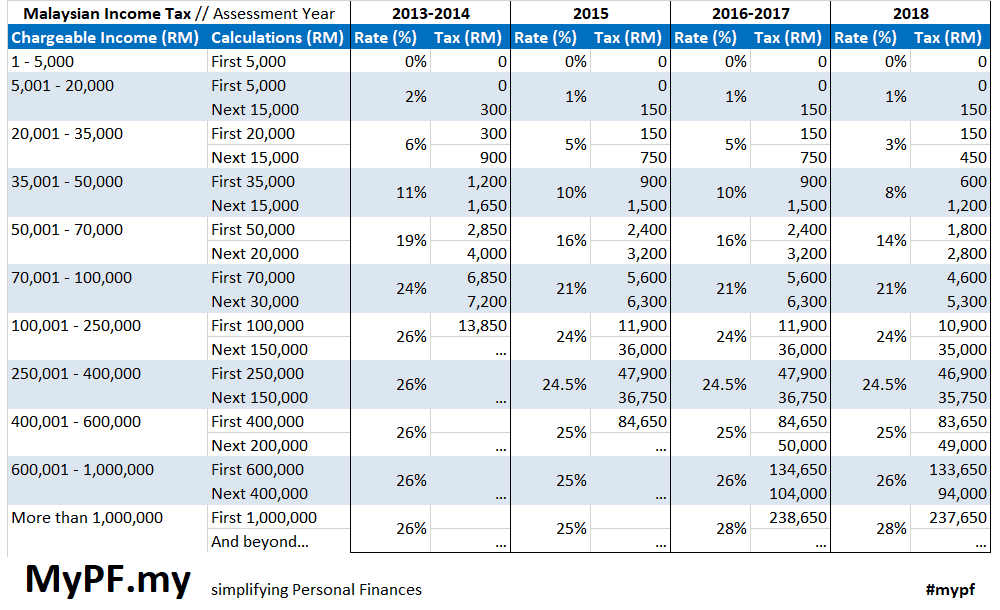 Tax 2022 Malaysia Calculator IMAGESEE