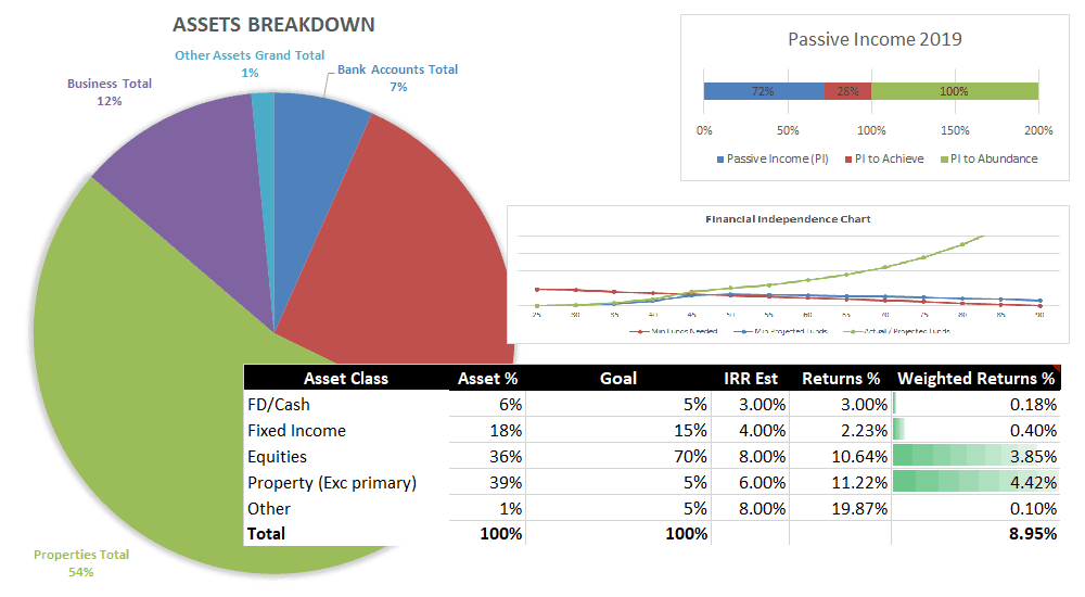 My Personal Finances Year in Review 2019 – MyPF.my