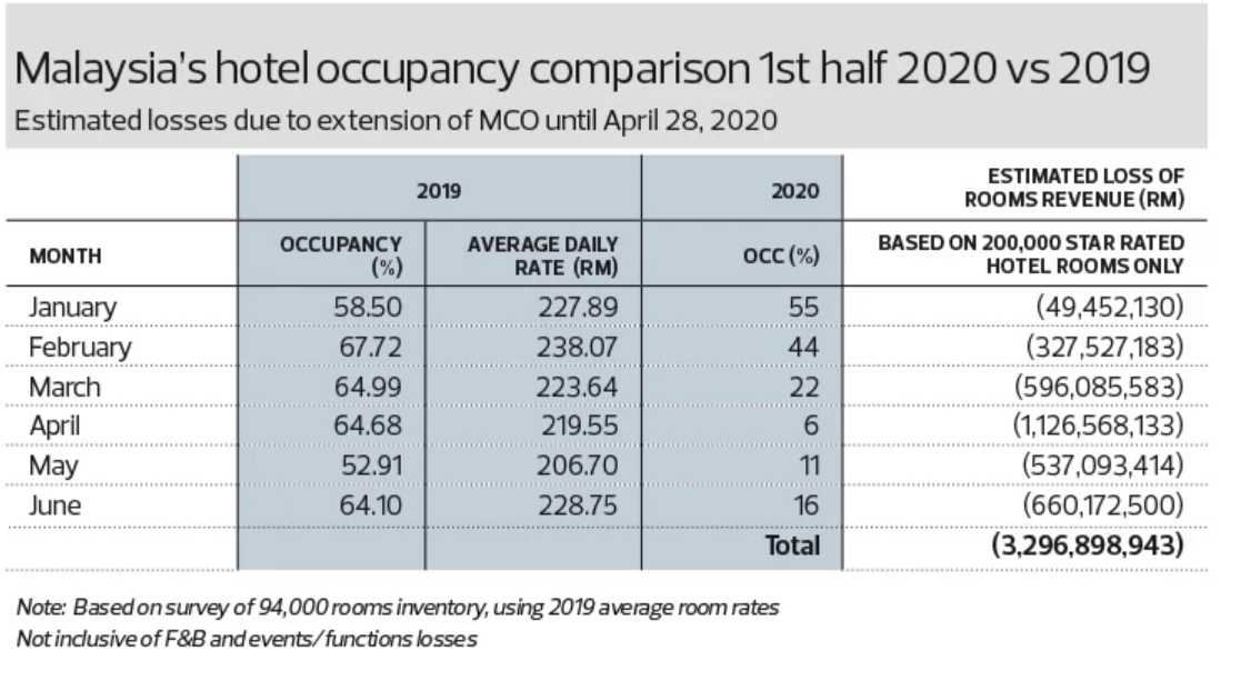 Aftermath Of Covid 19 On Malaysia S Tourism Industry Mypf My