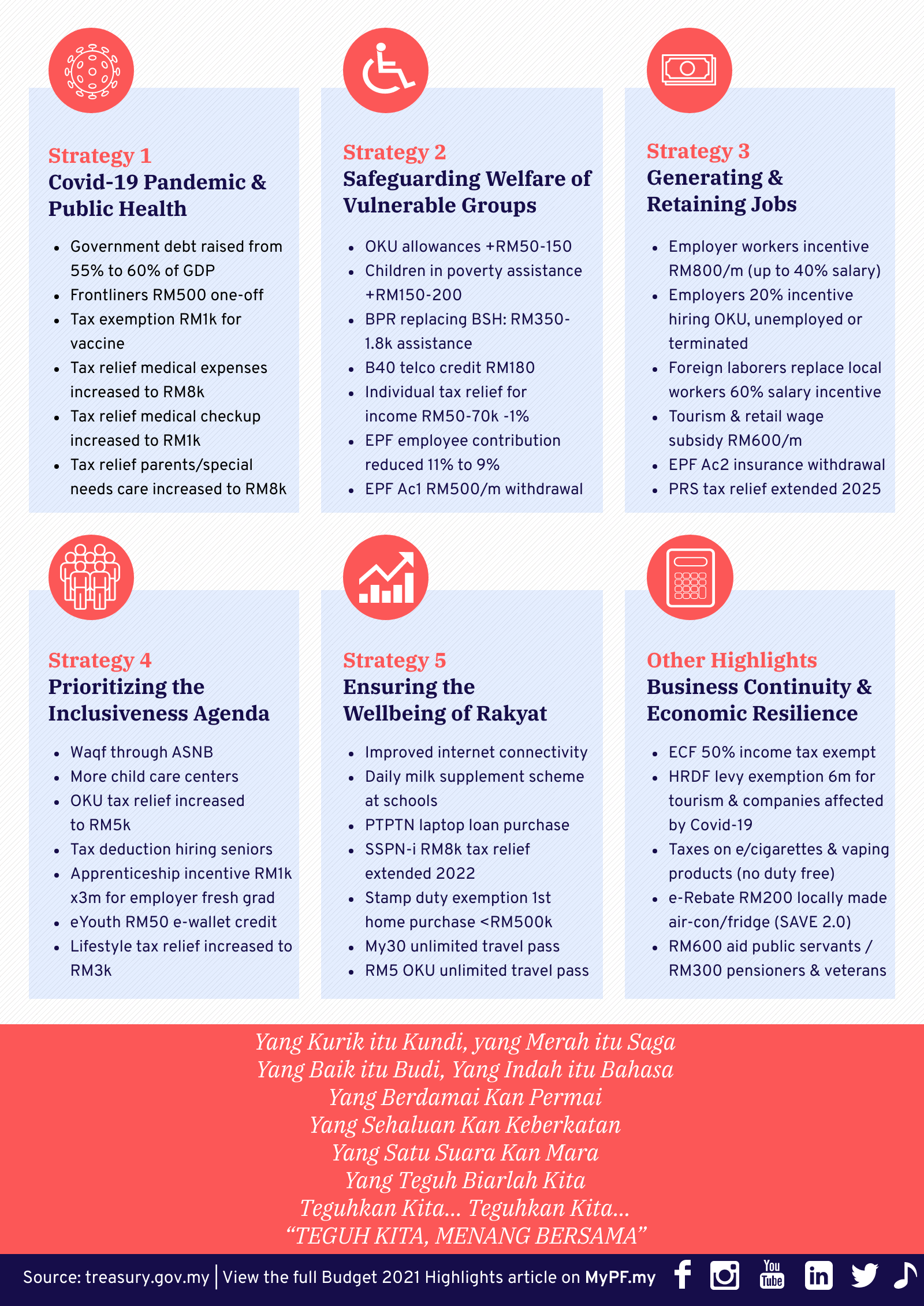 Tax relief 2022 malaysia